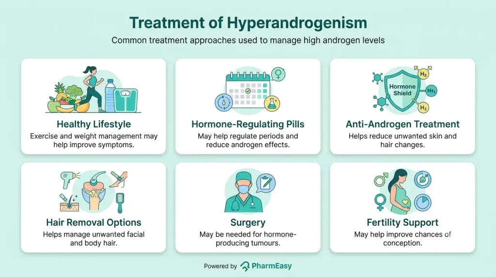 Treatment of Hyperandrogenism