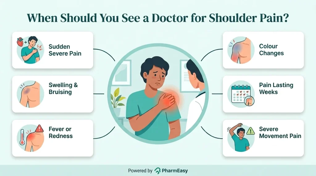 When Should You See a Doctor for Shoulder Pain