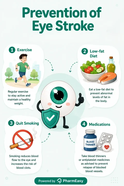 prevention of eye stroke