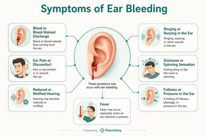 symptoms of ear bleeding