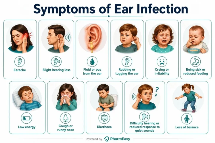 symptoms of ear infection