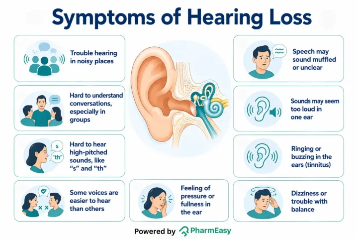 symptoms of hearing loss