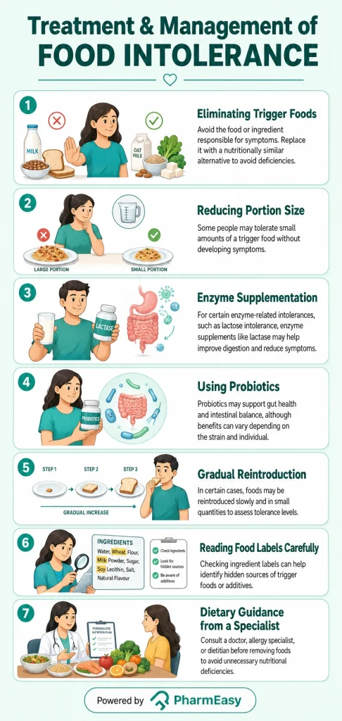 treatment and management of food intolerance
