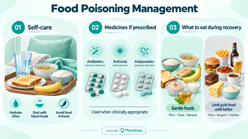 Food Poisoning Management