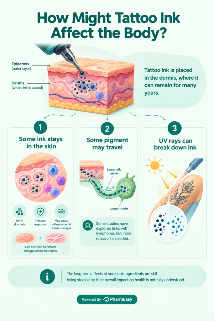 How Might Tattoo Ink Affect the Body?