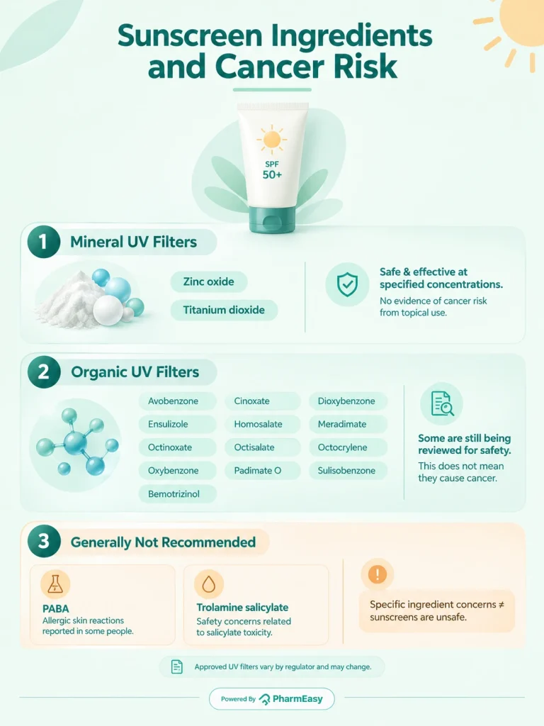 Sunscreen Ingredients and Cancer Risk