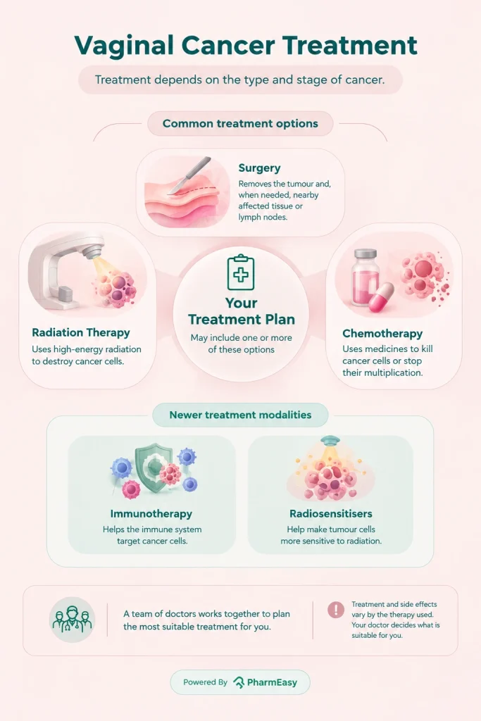 vaginal cancer treatment
