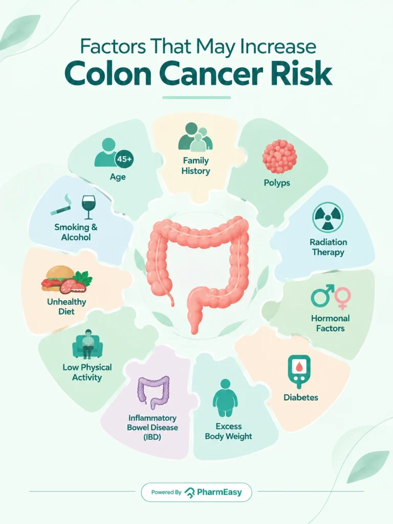 What Really Increases the Risk of Colon Cancer?