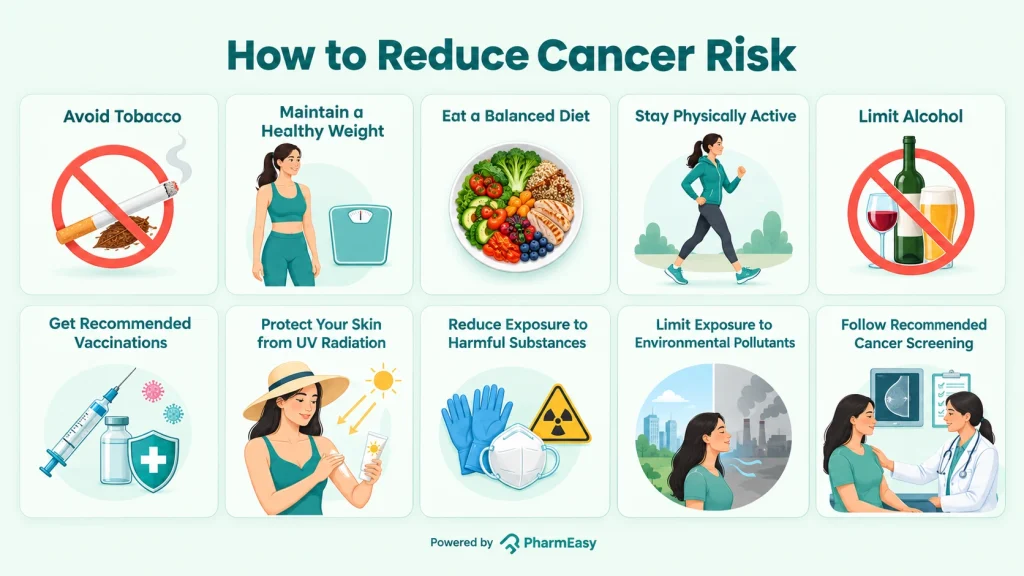 reduce cancer risk