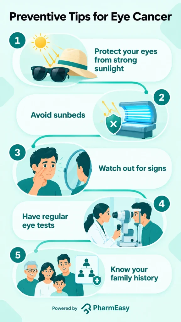 eye cancer prevention