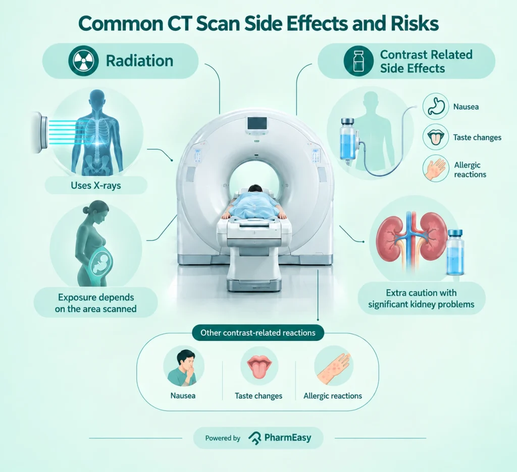 Common CT Scan Side Effects and Risks