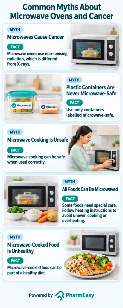 Common Myths About Microwave Ovens and Cancer