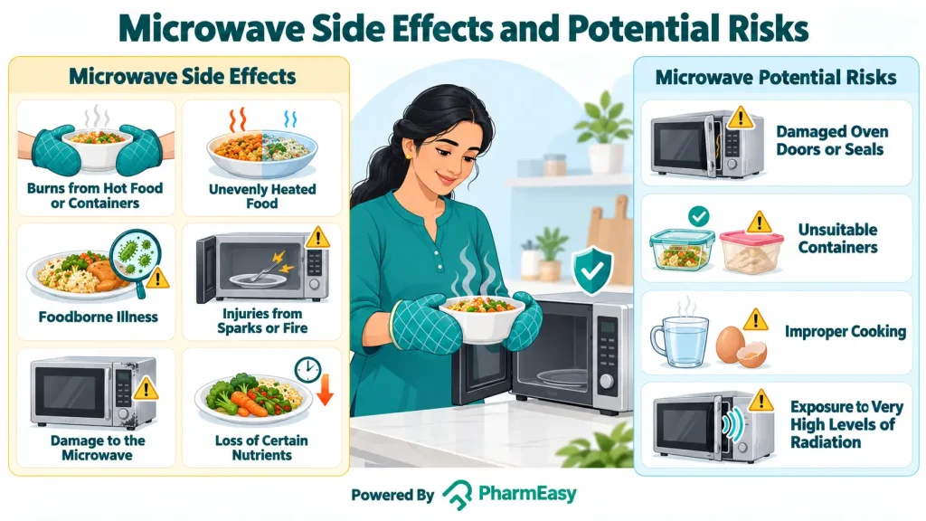 Microwave Side Effects and Potential Risks