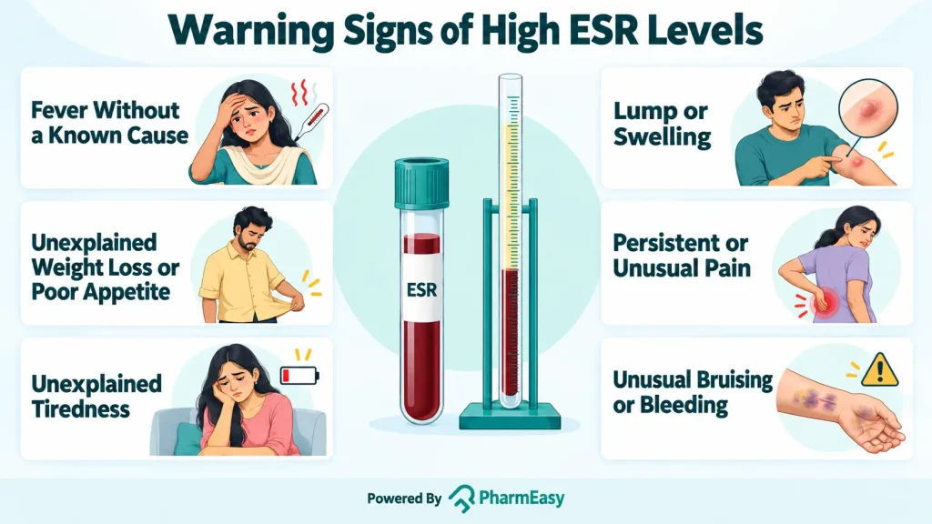 Warning Signs of High ESR Levels
