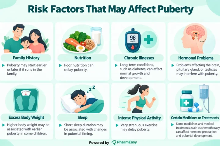 risk factor of male puberty