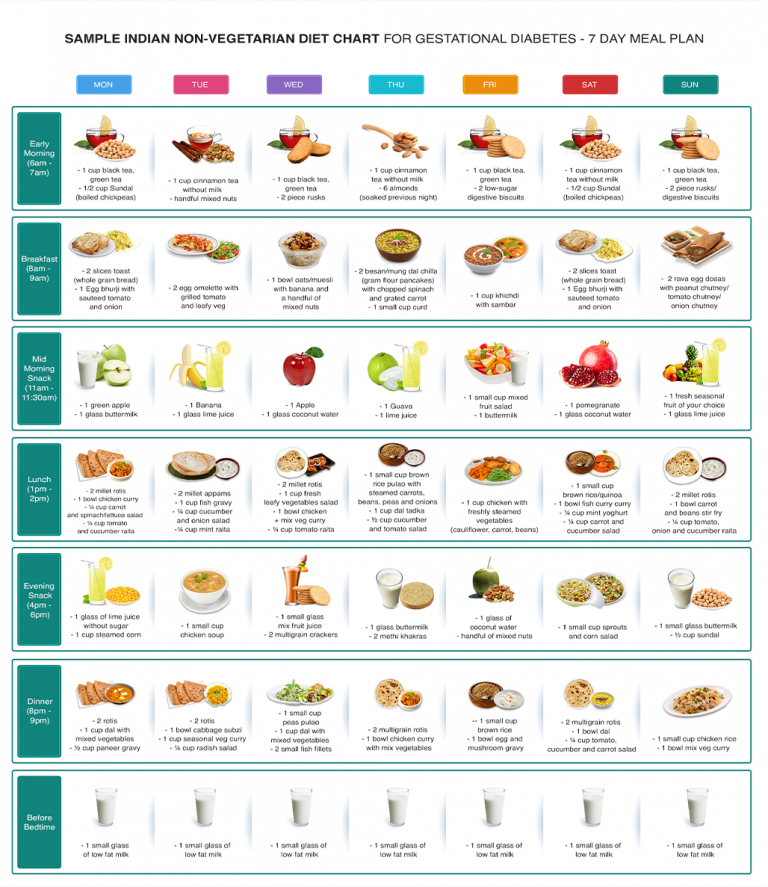 Diet Chart For Lady In Second Trimester