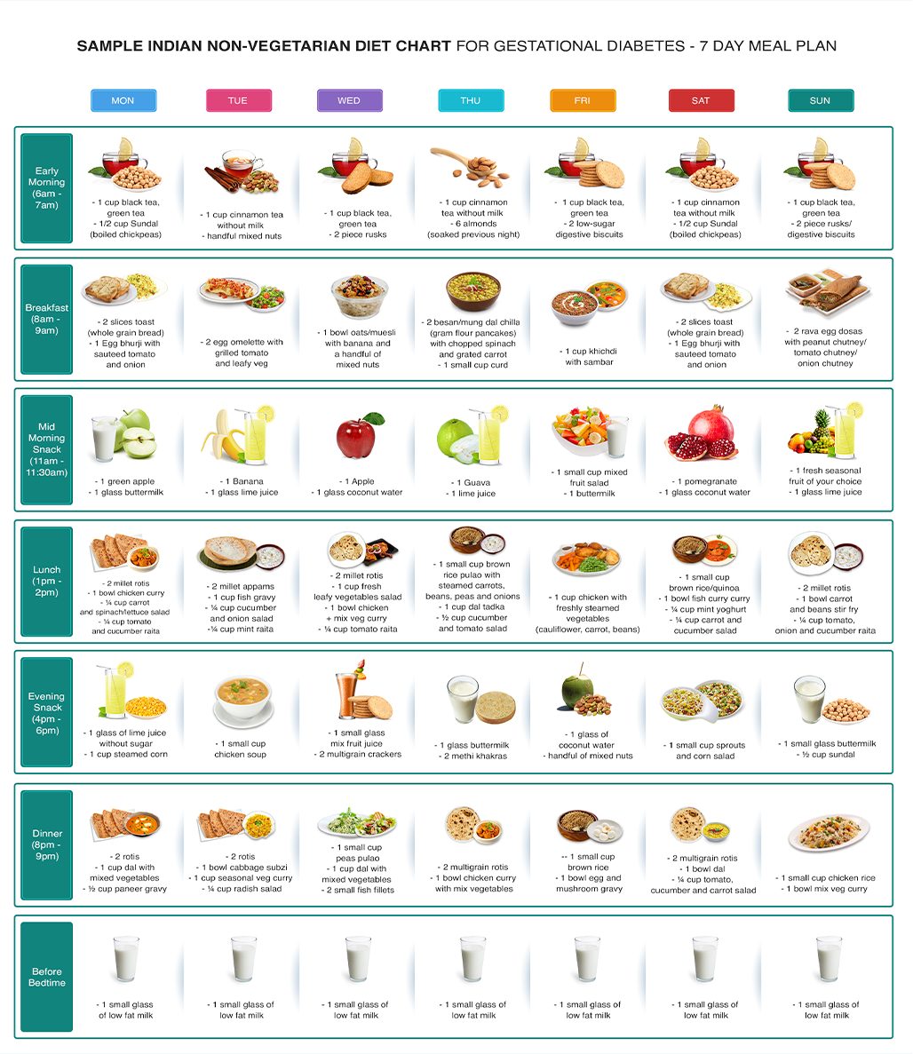 Indian Diet Chart For Lady In First Trimester Pdf