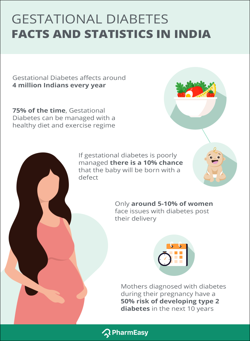 what is Gestational Diabetes? Effective Tips to maintain | PharmEasy