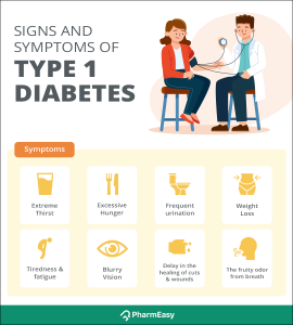 Type 1 Diabetes Treatment in India | PharmEasy