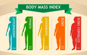 What is diabetes mellitus? Understanding body mass index