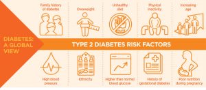 What is type 2 diabetes? Knowing the risk factors of type 2 diabetes