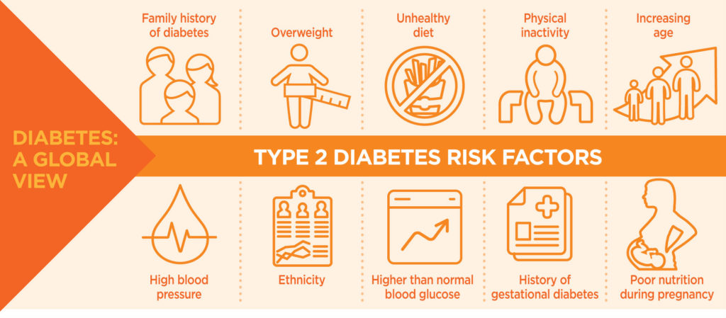 What is Type 2 Diabetes Mellitus? All You Need To Know | PharmEasy