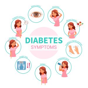 What is type 2 diabetes? Understanding symptoms of type 2 diabetes