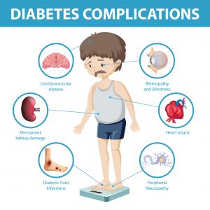 Understanding the complications of diabetes in children