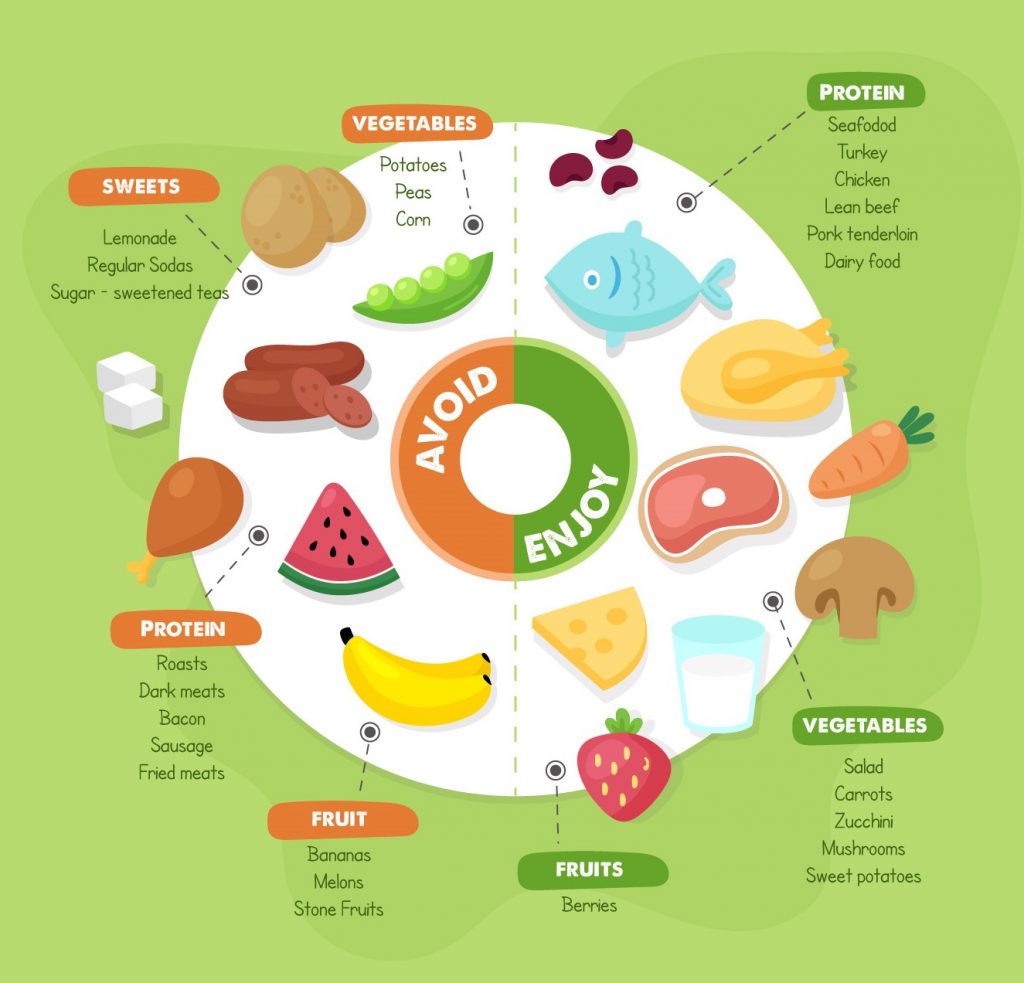 Diabetes Food Chart-The best food for diabetes | PharmEasy