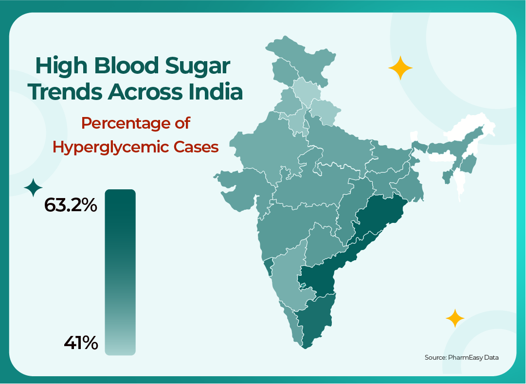 Geogrphical Distribution - Hyperglycemic results (%)