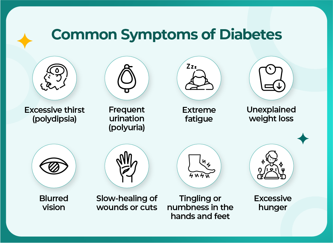 Common Symptoms of Diabetes