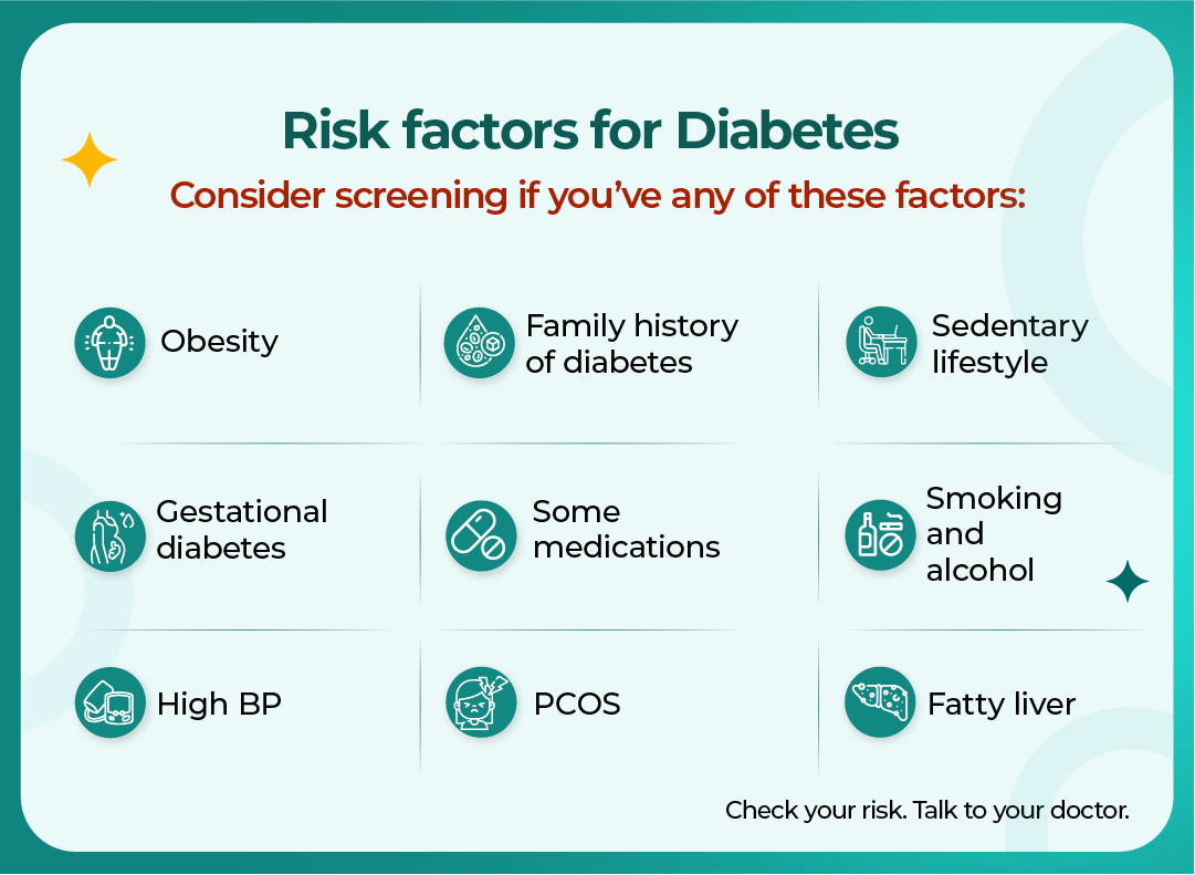 Are you at risk of Diabetes?